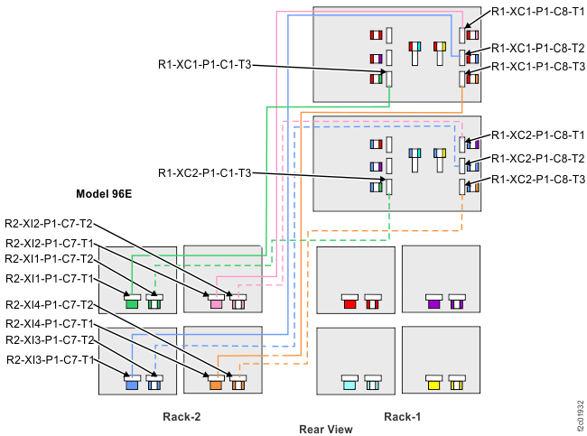 Rack-2 to Rack-1 PCIe cables