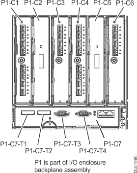 I/O enclosure locations (rear)