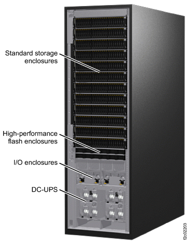 This figure illustrates the components in the first expansion frame (model 98B).