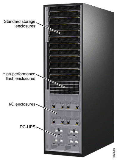 This figure illustrates the components in the first expansion frame (model 98E).