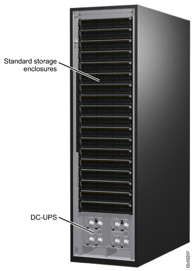 This figure illustrates the components in the second and third expansion frames (model 98E).