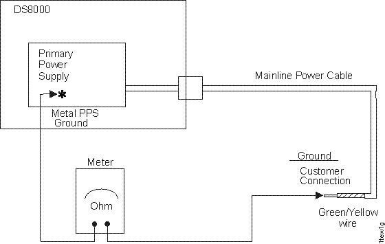 Preparing multimeter to measure ohm resistance