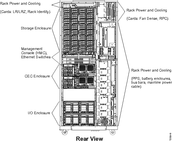 Visual overview of storage unit (rear)