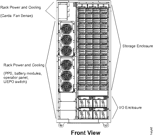 Visual overview of expansion unit (front)