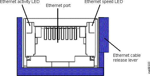 X3550 management console server LEDs (rear view)