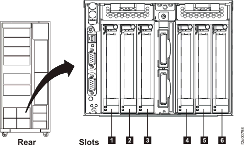 I/O enclosure slots - unused connectors