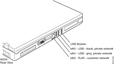 Ethernet connectors for laptop