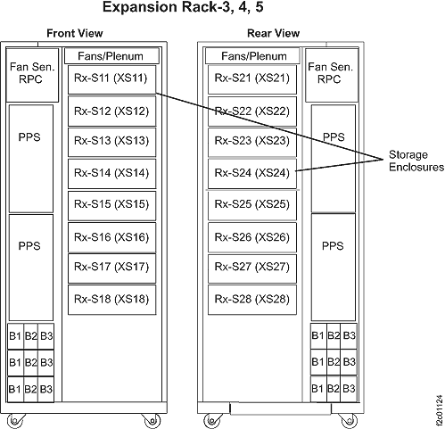 Physical location codes (expansion rack-2)