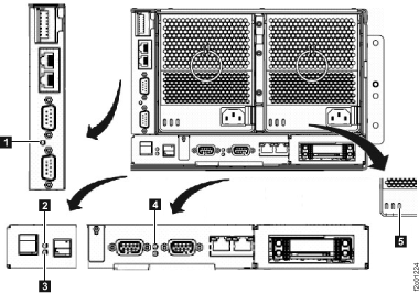 LED CEC enclosure right rear