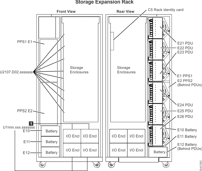 Expansion rack locations