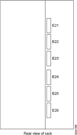 PDU location codes, rear view
