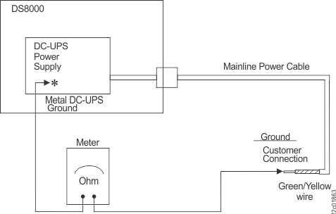 Using a multimeter to measure ohm resistance