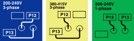 Mainline power cable connector power type labels