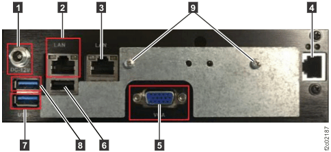 Model 98x management console cable connections (rear)