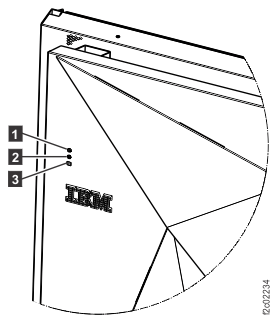 Rack operator LEDs on upper left of rack front cover