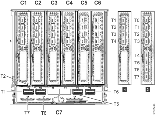 I/O enclosure locations (rear) (models 98x)