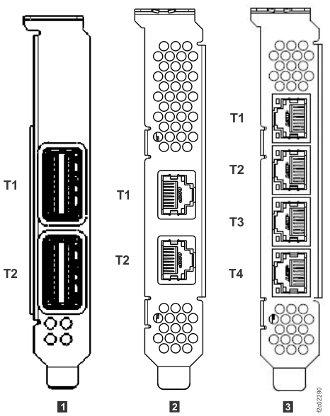 CEC enclosure adapter ports (Model 981)