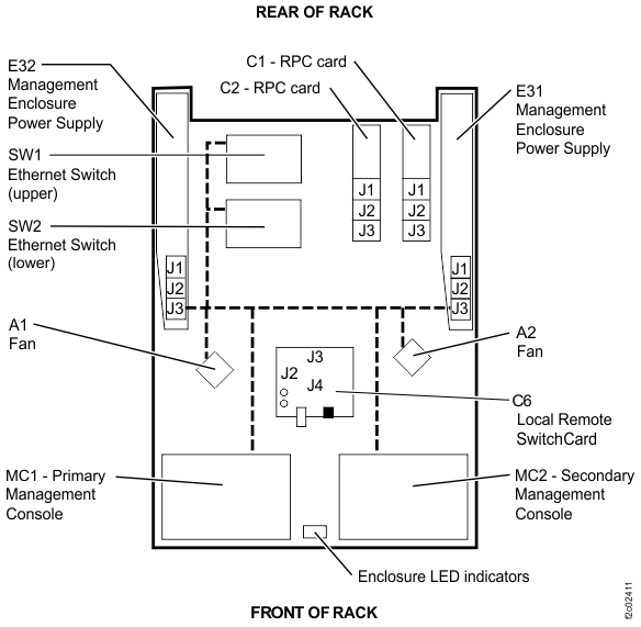 Management enclosure 12V power distribution cable