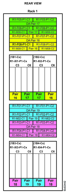 Device adapter pair IDs for storage enclosures (Model 984 all-flash) (rear view, rack 1)