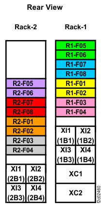 Rack 1-2 storage enclosure and I/O enclosure location codes (three-phase Models 986, 86E all-flash) (rear view)