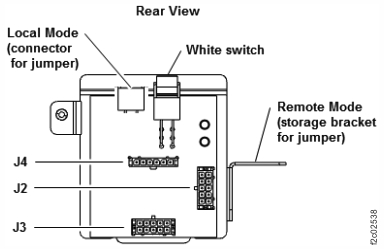 Local remote switch card locations (Model 983)