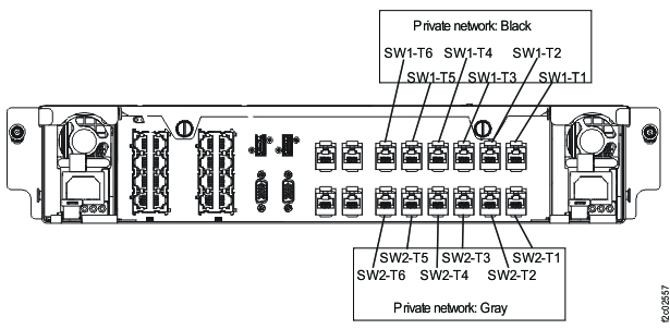 Management enclosure rear view