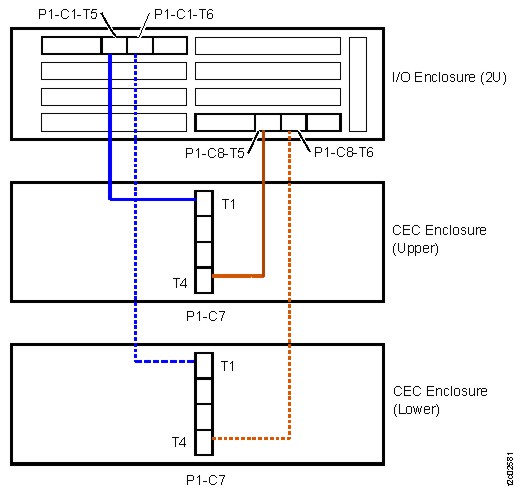 Model 983 (rear view)