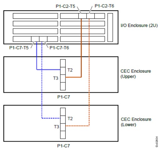 PCIe cables, second set, Model 983
