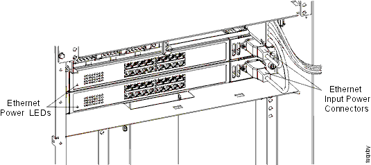 16-port Ethernet switch power LEDs and input power connectors