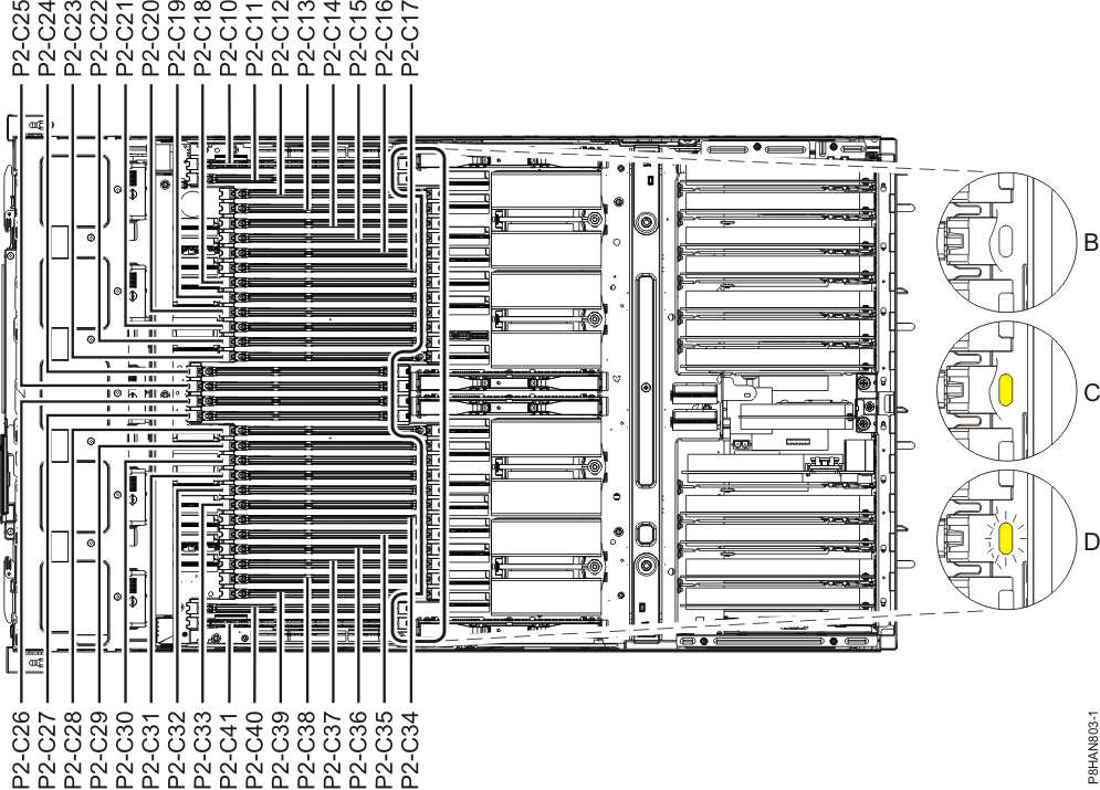 Location of the memory slots and LEDs